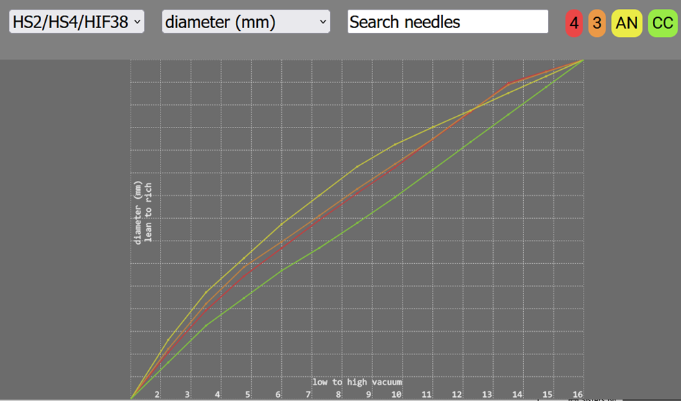 Who owns MintyLamb (SU needle comparison)? : The Sprite Forum : The ...